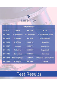 Test results chart for VIRESIST 10 Day Protection Flairspray against various pathogens.